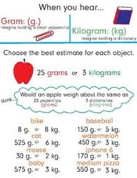 grams kilograms anchor chart anchor charts math charts