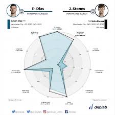 Some of them are transparent (.png). On Off The Manchester City Duo That Is Making A Difference
