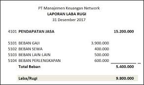 Maybe you would like to learn more about one of these? Jenis Neraca Saldo Dan Cara Mudah Dalam Membuatnya Accurate Online