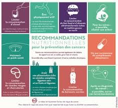 Plus d'infos à propos de la prise de poids non souhaitée. Alimentation Pendant Et Apres Le Cancer Alimentation
