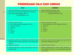 Apa perbedaan umroh dan haji. Apa Perbedaan Haji Dan Umrah Dilihat Dari Segi Rukun Nusagates