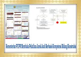 Go to the next page go to the last page 10 select. Kementerian Pupr Membuka Program Pelatihan Jarak Jauh Berbasis Kompetensi Bidang Konstruksi Cyber Empires