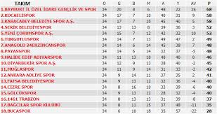 Odds portal lists all upcoming tff 3. Tff 3 Lig 3 Grup 34 Hafta Puan Durumu Ve Toplu Sonuclar Corumspor Taraftar Platformu