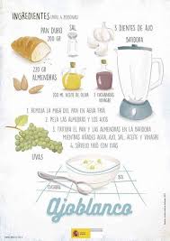 Epingle Par Dolores Pozo Sur Comida Y Recetas Cuisine Espagnole Langue Espagnole Espagnol