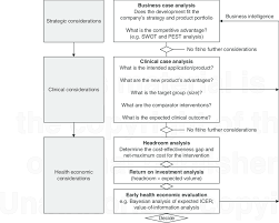 a flowchart for product development planning and information