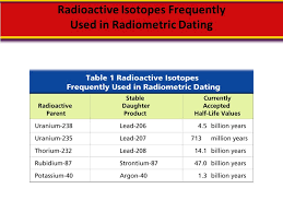 The determination of the age of an artifact, bone, rock, etc. 12 3 Dating With Radioactivity Ppt Video Online Download