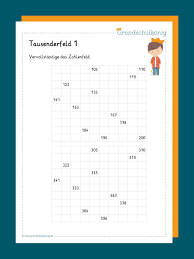 Tabelle mit quadratzahlen & quadratwurzeln bis 100. Tausenderfeld