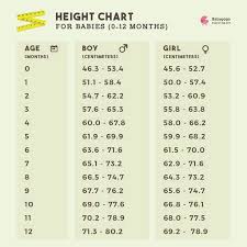 Can I Have Hight And Weight Chart For 7 Month Baby