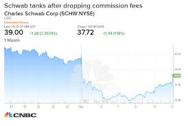 Charles Schwab Q3 Earnings