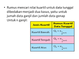 Maybe you would like to learn more about one of these? Rumus Kuartil Desil Dan Persentil Rumus Kuartil Desil Dan Persentil Data Tunggal Rumus Kuartil Desil Dan Persentil Untuk Data Tunggal Merupakan Tiga Ppt Download