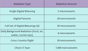 The Honest Truth About Radiation From Dental X Rays Family