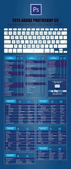 2015 Adobe Photoshop Keyboard Shortcuts Cheat Sheet Lightroom Shortcuts Photoshop Keyboard Photoshop Lightroom