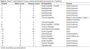 Wilsons Disease In Children And Adolescents Diagnosis And