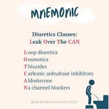 Image result for Diuretic