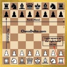 The back row should contain all of your special pieces, and the front row should contain all of your pawns. Chess Board Setup With Names Diagrams And Rules Chess Delta