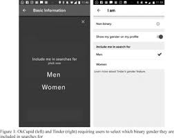 Sexually fluid vs pansexual indonesia pdf download free full version; Gale Academic Onefile Document Sexuality In A Non Binary World Redefining And Expanding The Linguistic Repertoire