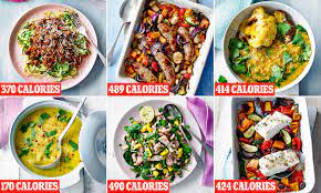 Can the c6 bike's display show distance in miles instead of kilometers? Fast 800 Diet How Cutting The Time You Spend Eating Each Day Can Turbo Charge Your Weight Loss Daily Mail Online