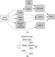 Influence Diagram An Overview Sciencedirect Topics