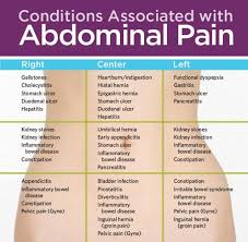 Pin On Back Pain