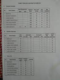 Contoh tes ujian komputer perangkat desa soal ujian praktek komputer perangkat desa. Contoh Soal Ujian Komputer Perangkat Desa Berbagi Contoh Soal