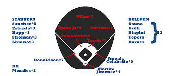 2017 zips projections toronto blue jays fangraphs baseball