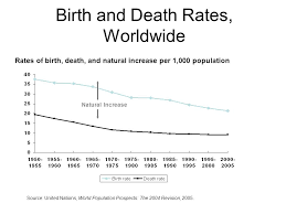 World Population Growth Through History Ppt Download