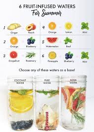 Pin Auf Lose Weight Fast