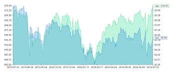 telegram bot in go charts itnext