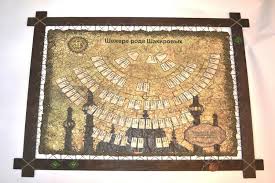 Reconstituirea arborelui genealogic al oricărei persoane cu strămoși (din românia și. Schema De Intocmire A Unui Arbore Cu Pedigree Cum SÄƒ Desenezi Un Copac Genealogic Pentru Un Copil Pentru È™coalÄƒ Arbore Genealogic Genealogic Program Gratuit