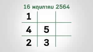 เลขเด็ดแนวทางรัฐบาลที่นำมาเสมอ มาจากสำนัก เลขลับวงใน 16/3/64 ถ้ายังไม่แน่ใจว่ามีเลขในใจแล้วหรือยัง ก็สามารถเข้ามาเลือกเลขจากสำนักนี้ได้ Jp Tx1quhkxmym