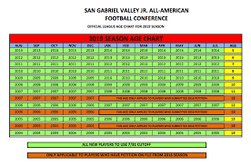 New Age And Weight Chart Per Division