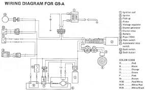 A wiring diagram is a sort of schematic which makes use of abstract photographic symbols to reveal all the affiliations of parts in a system. Yamaha G9 Golf Cart Battery Diagram Wiring Diagram Query A Query A Trattoriadeicacciatorilecco It