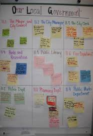 Our Local Government Government Lessons Third Grade Social Studies 4th Grade Social Studies