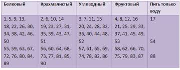 диета 90 дней раздельного питания меню на каждый день 90 Dieta Menyu