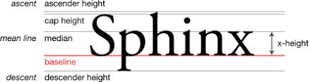 Typeface Anatomy Wikipedia