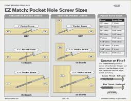 26 genuine kreg screw chart pdf