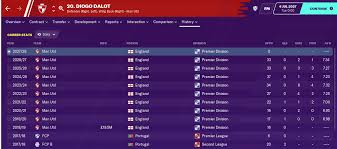 José diogo dalot teixeira (portuguese pronunciation: Fm20 Wonderkid Diogo Dalot Fm Blog