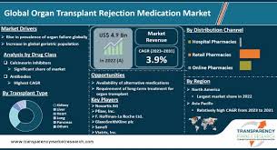 Image result for Transplant Rejection
