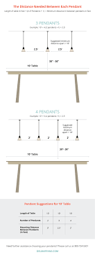 Is there any reasonable solutions or brackets or something to solve this issue? How Many What Size Pendant Lights Over Kitchen Island Dining Room Table Delmarfans Com
