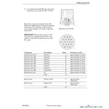 Open the fuse box under the hood there is a gray fuse number 8 start the car leave it on on park open the fuse box the car running pull out the small gray fuse start a new gmc envoy question. Zf Ecu Wiring Diagram Wiring Diagram Dry Feature B Dry Feature B Ristoranteallelogge It