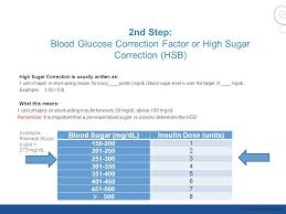 Counting Carbohydrates And Dosing Insulin For School Nurses