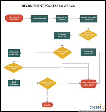 11 effective risk management techniques to plan your