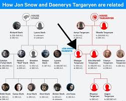Pin On Game Of Thrones