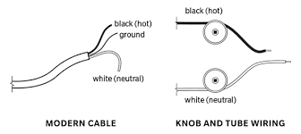 Learning those pictures will help you please note that it is expected that the person carrying out work in accordance with this guide will be competent to do so. Electrical Problems And Older Homes Farmers Insurance
