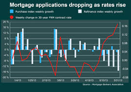 See Jobs Growth Earnings And More In Charts Marketwatch