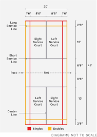 A variety of surfaces can be used to create a tennis court, each with its own characteristics which affect the playing style of the game. How To Lay Out A Badminton Court Badminton Court Badminton Badminton Rules
