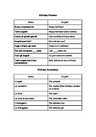 How To Say Happy Birthday In Italian 11 Steps With Pictures