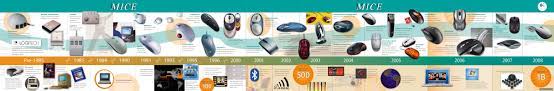 The evolution of the computer mouse left: Logitech Mice
