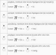 We did not find results for: Bahasa Sunda Almushtafa