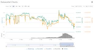 The current value of one bitcoin. Bitcoin Price Over Time Data Can You Include Gps Data In An Ethereum Transaction Evident Consulting Economic